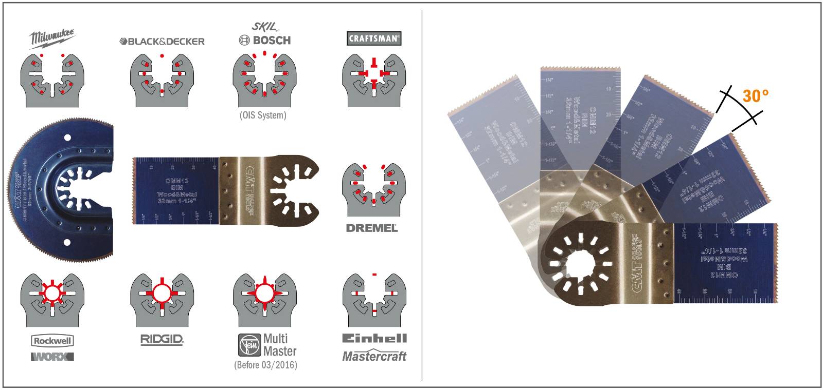 Tools for Multi-cutters